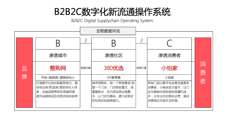【人民网报道】整购网：“商品批发”B2B流通服务平台的新物种 918博天堂 2020-10-21