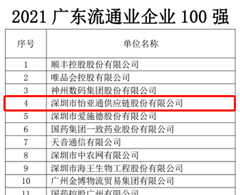 第51名！918博天堂上榜“2021广东企业500强”