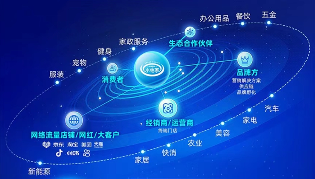 小怡家智能体：全域分销赋能零售终端，驱动行业价值革新